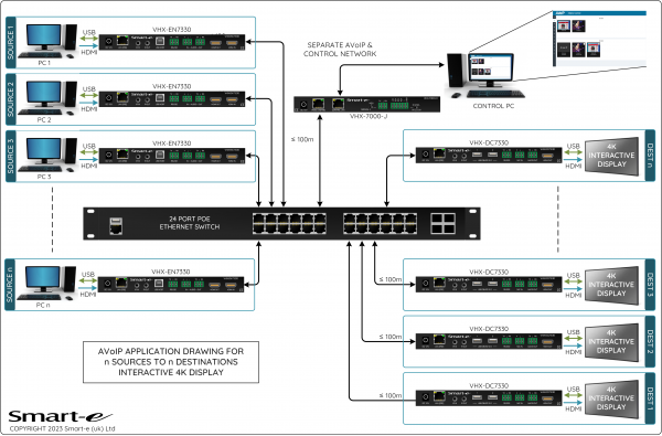 AVoIP Information | Smart-e Limited